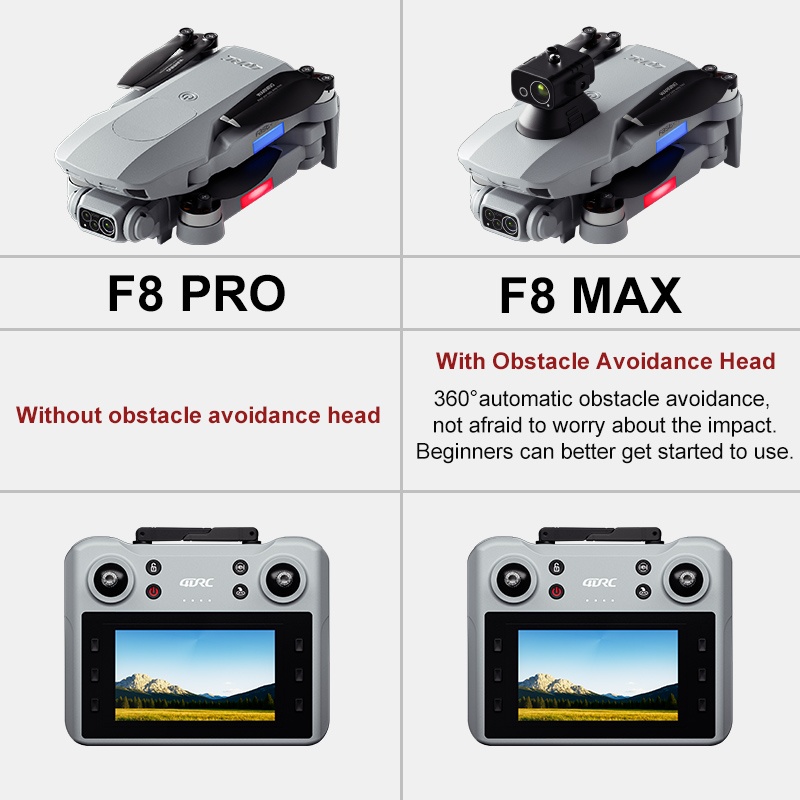 F8 MAX GPS Дрон Профессиональн – обзор и цена Drone Surveying